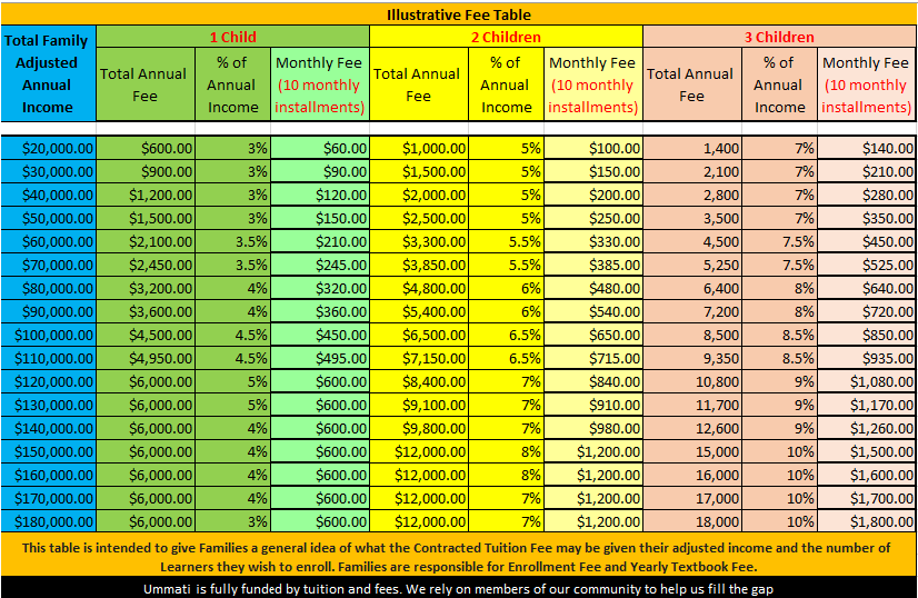 Illustrative Fee Table