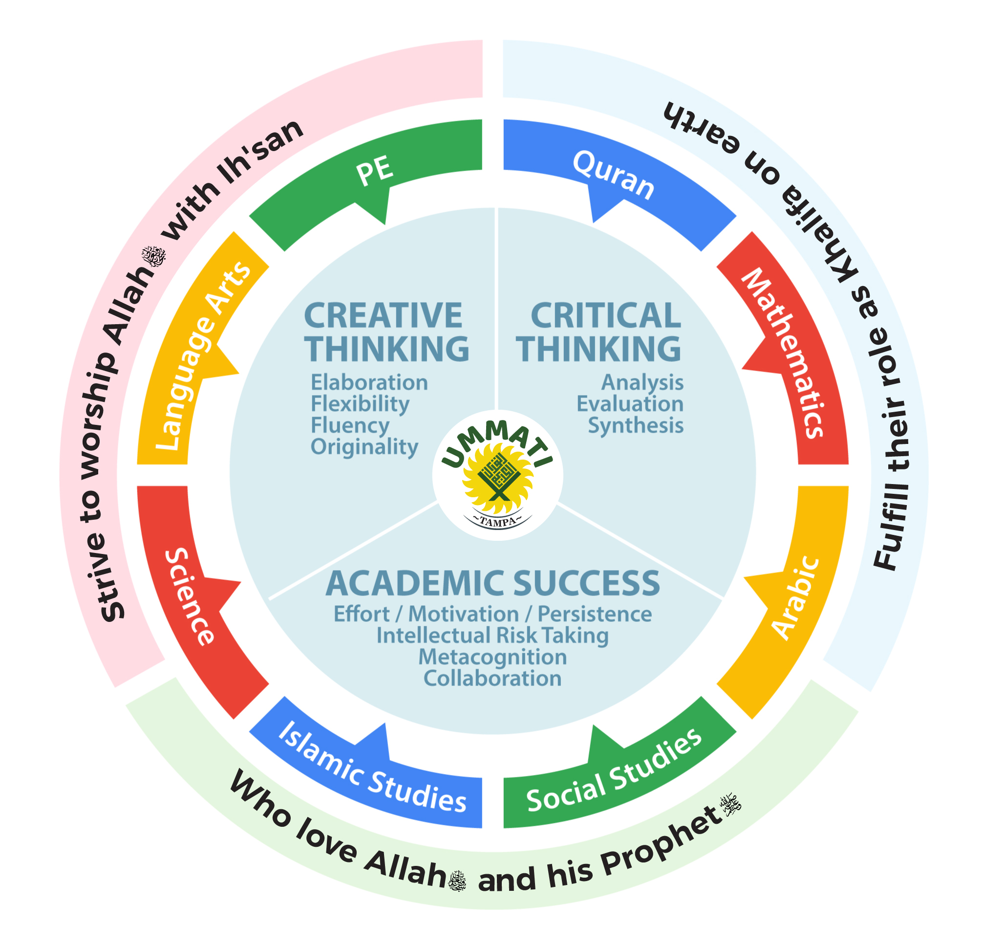 Ummati School - Curriculum